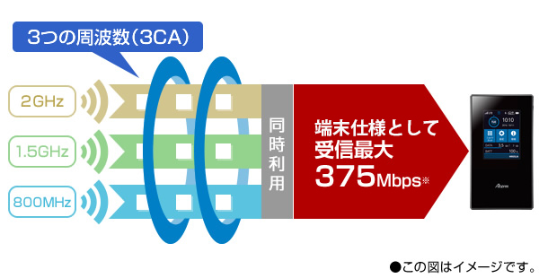 NEC - NEC  SIMフリー モバイルルータ Aterm MR05LN NEC Aterm MR05LN モバイルルーター自動SIM切り替え LTE