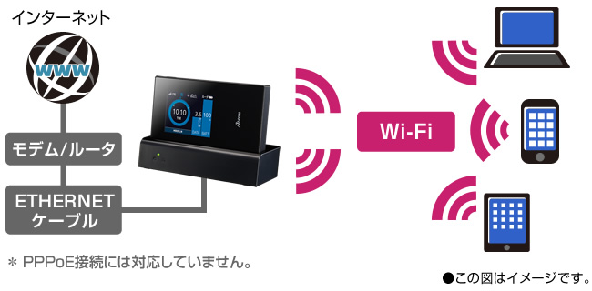 SIMフリーモバイルルーター「MR05LN」