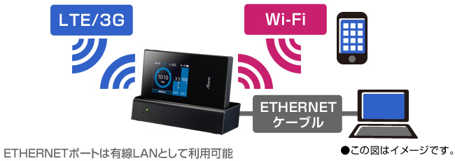 NEC Aterm MR05LNモバイルルーター SIMフリー Aterm MR05LN | 製品一覧 | AtermStation