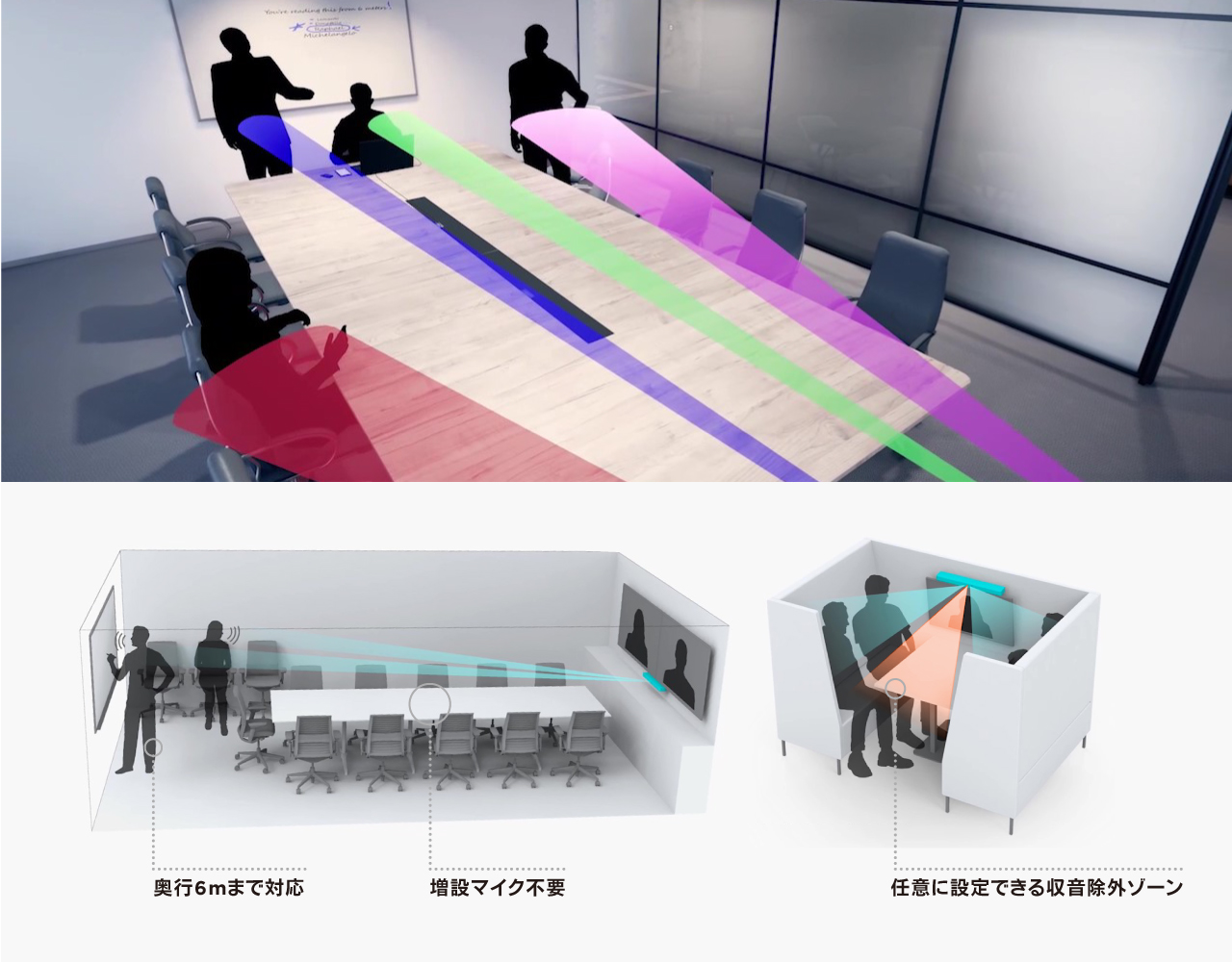 Bose Videobar VB1」 遠隔会議用USBデバイス