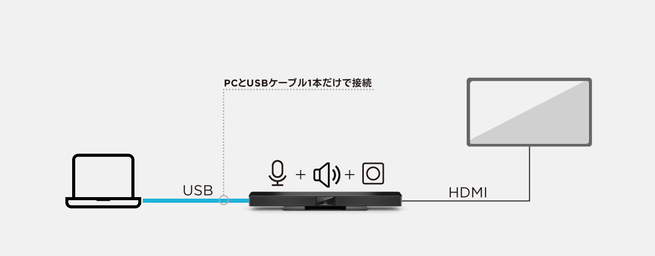 Bose】「Videobar VB1」 遠隔会議用USBデバイス