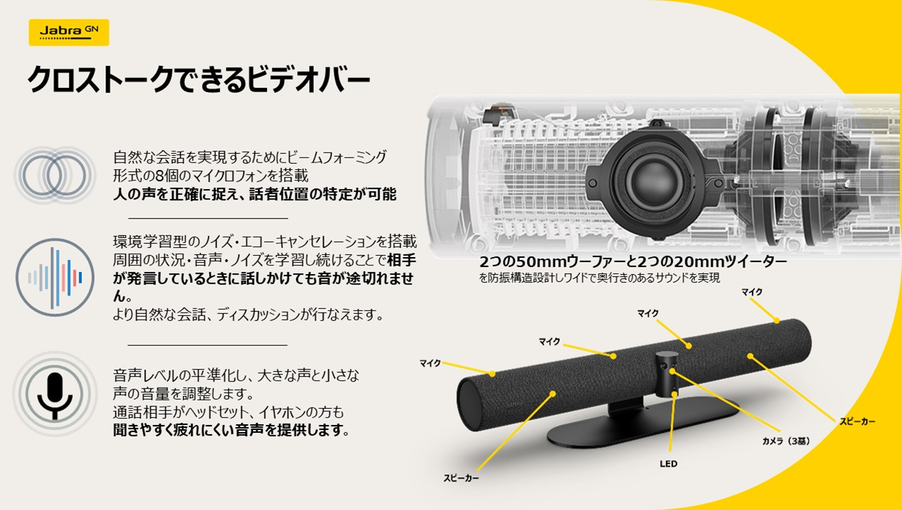 Jabra】PanaCast 50 Room System