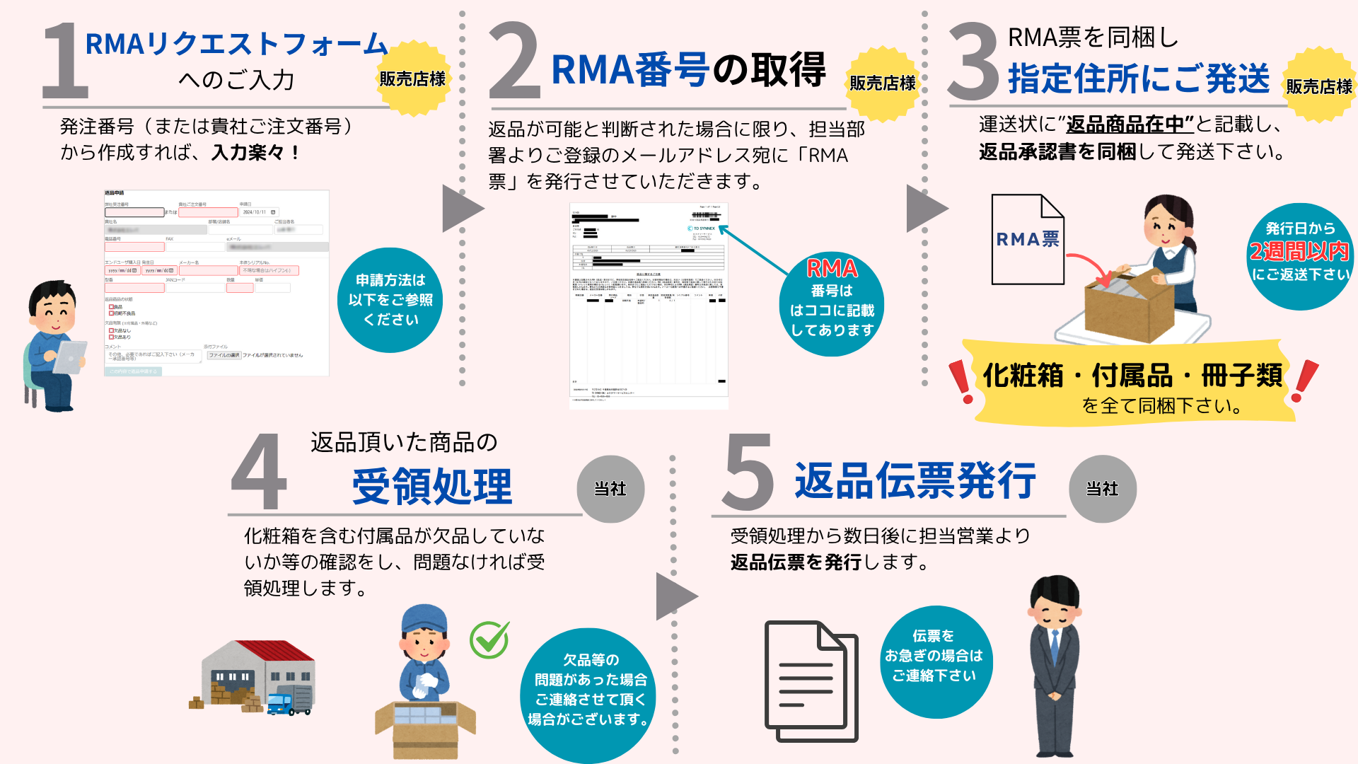 再出品依頼・まとめ買い希望専用 返品申請・修理依頼書の作成はECNexから可能です！