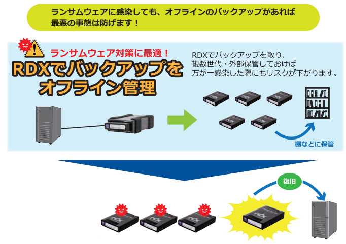2周年記念イベントが タンベルグデータ RDX QuickStor カートリッジ 1TB 8586 fucoa.cl 2周年記念イベントが タンベルグデータ RDX QuickStor カートリッジ 1TB 8586 fucoa.cl