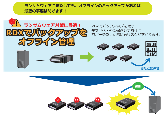 おまけ付】 タンベルグデータ RDXQuikstor USB3.0 外付ドライブ 8782 1台