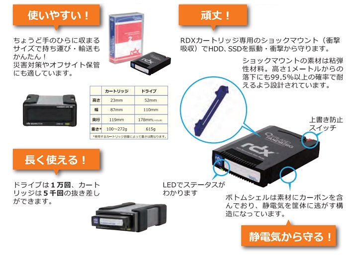 おまけ付】 タンベルグデータ RDXQuikstor USB3.0 外付ドライブ 8782 1台