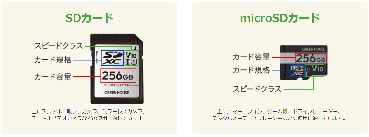 すぐったレディース福袋 まとめ グリーンハウス microSDXCカードUHS-I U1 V10 256GB GH-SDM-VA256G 1枚〔× 3セット〕