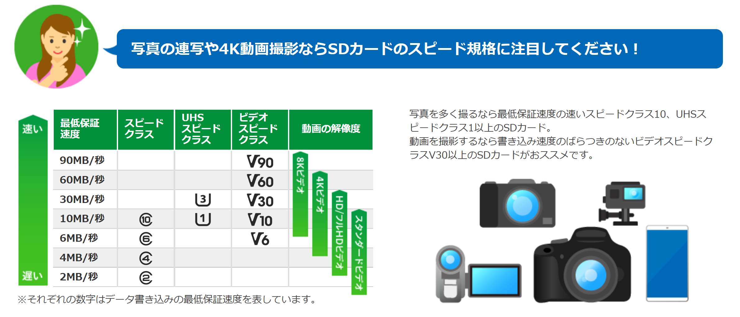 毎日激安特売で 営業中です まとめ グリーンハウス microSDXCカードUHS-I U1 V10 256GB GH-SDM-VA256G 1枚  21
