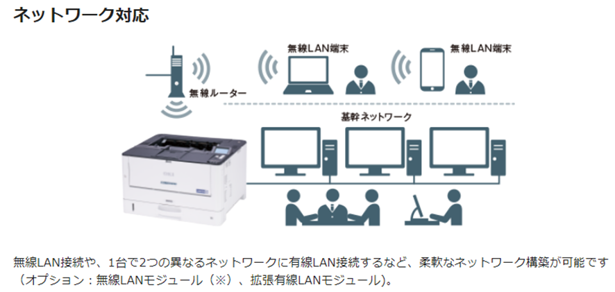 OKI】自治体にピッタリのおすすめプリンター