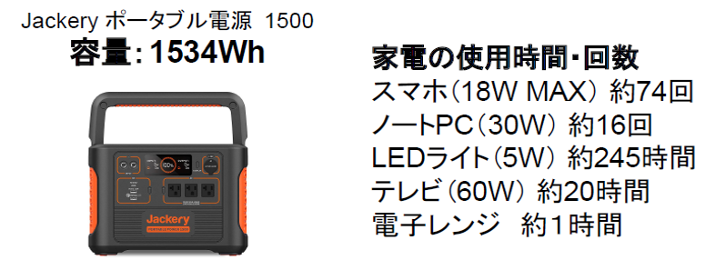 ケース付き 1500 Jackery PTB152 定格1534Wh 1800W Jackery ポータブル