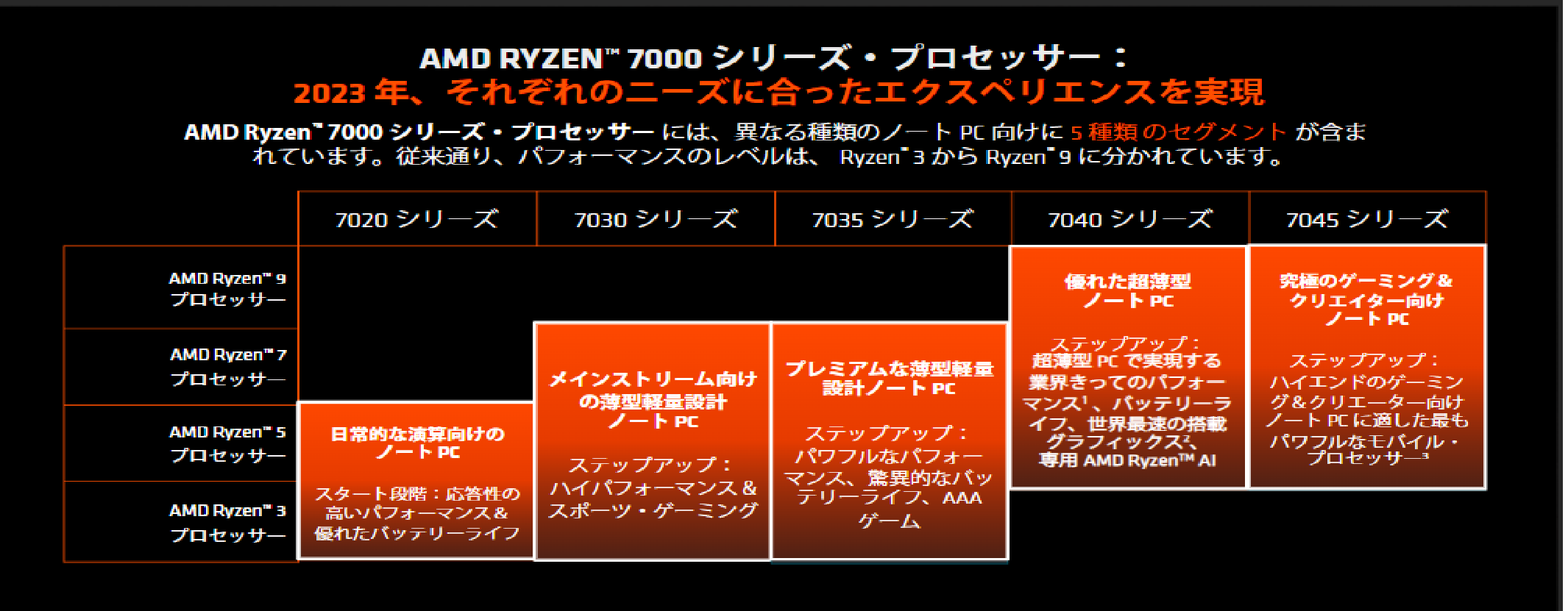 最新】AMD Ryzen™搭載モデルのご紹介