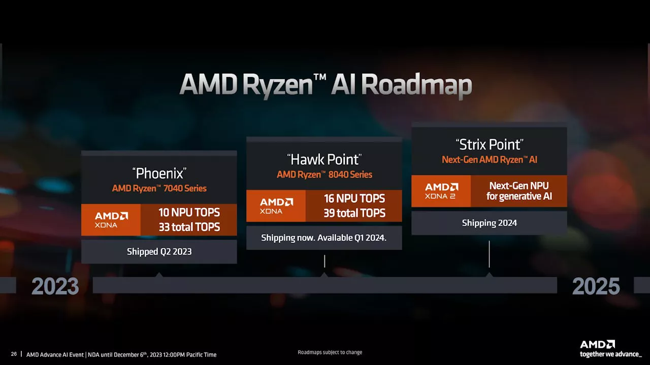 AMD】【ご紹介】AMD Ryzen™ 7000 / AI機能搭載のAMD Ryzen™ 8040