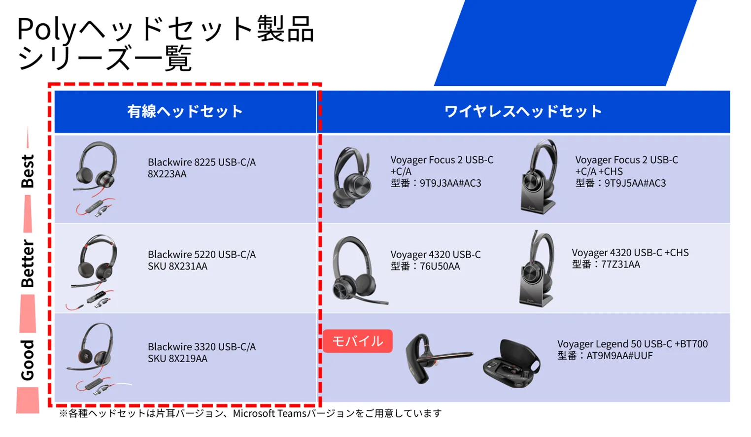 TD SYNNEXが推す新定番！提案の武器になる HP Poly ヘッドセット