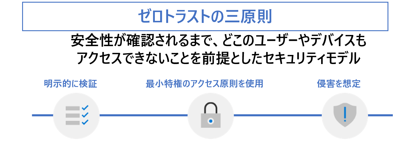 Win10サポート終了は2025年10月まで、待ったなし!!