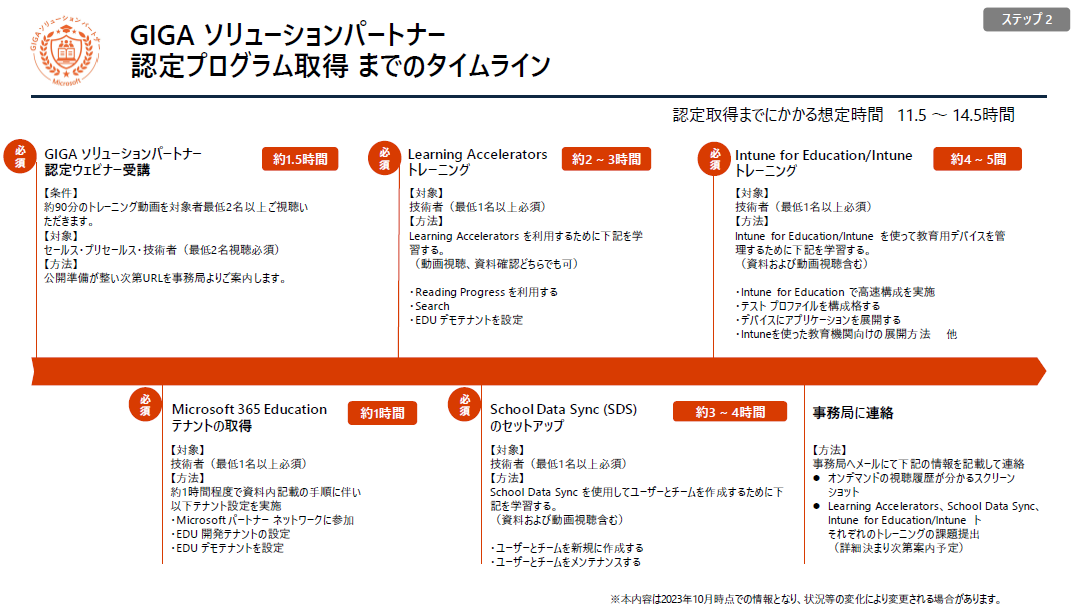 認定メリット多数】法人および文教向け「ゼロタッチデバイス管理