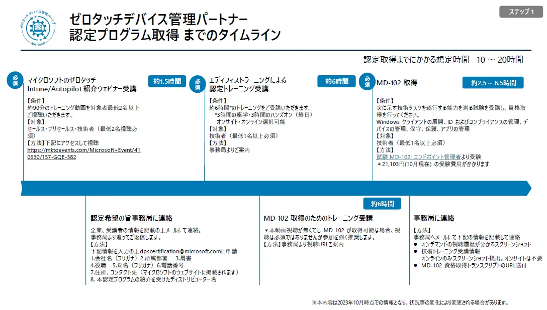 マイクロソフト】【認定メリット多数】法人および文教向け「ゼロタッチ