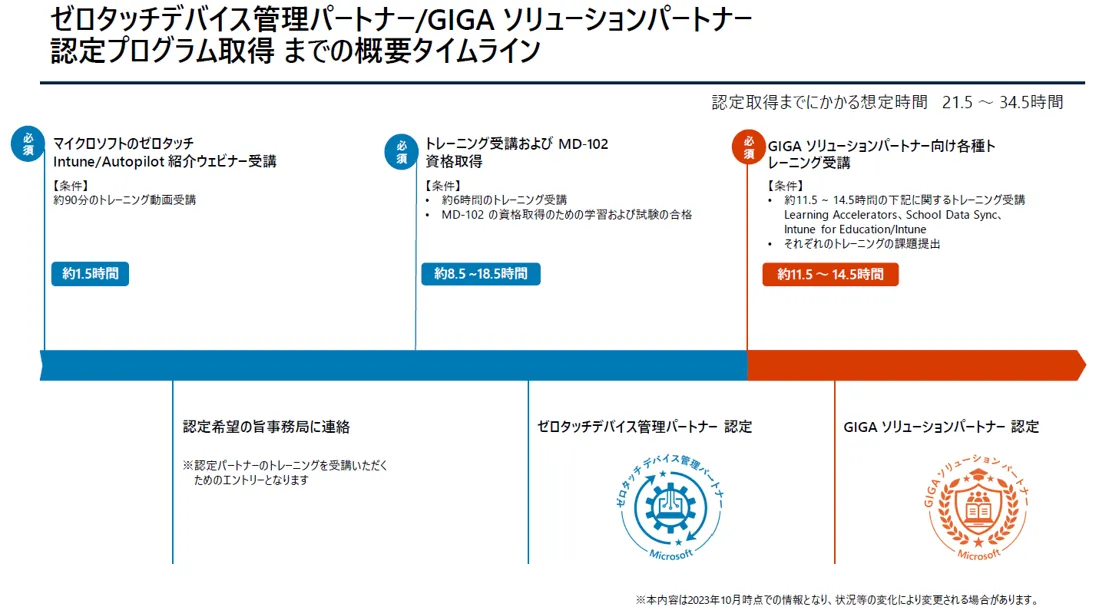 認定メリット多数】法人および文教向け「ゼロタッチデバイス管理