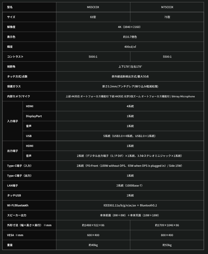 次世代電子黒板ミライタッチ Xシリーズ