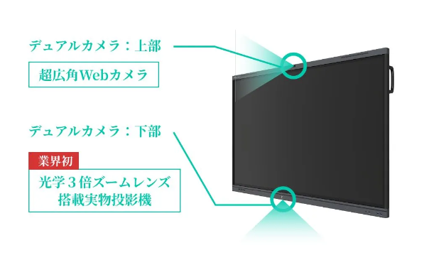 次世代電子黒板ミライタッチ Xシリーズ