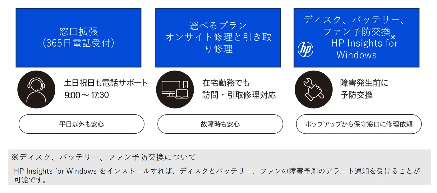HPI】HP Care Pack Premium・Premium Plus サービス