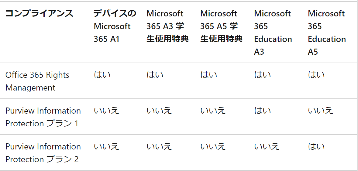マイクロソフト】「Microsoft Perview 情報保護」(MPIP)でDLPを実現