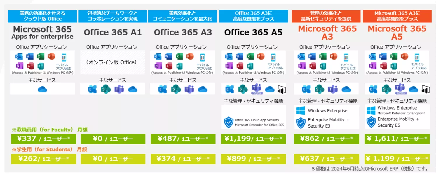 マイクロソフト】「Microsoft Perview 情報保護」(MPIP)でDLPを実現