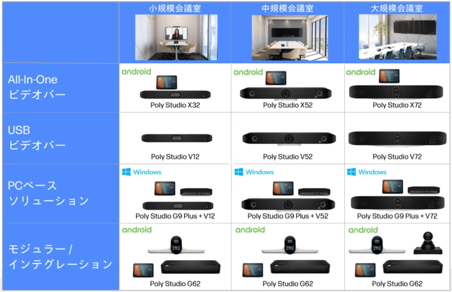 HP Poly】ビデオ会議デバイスポータル
