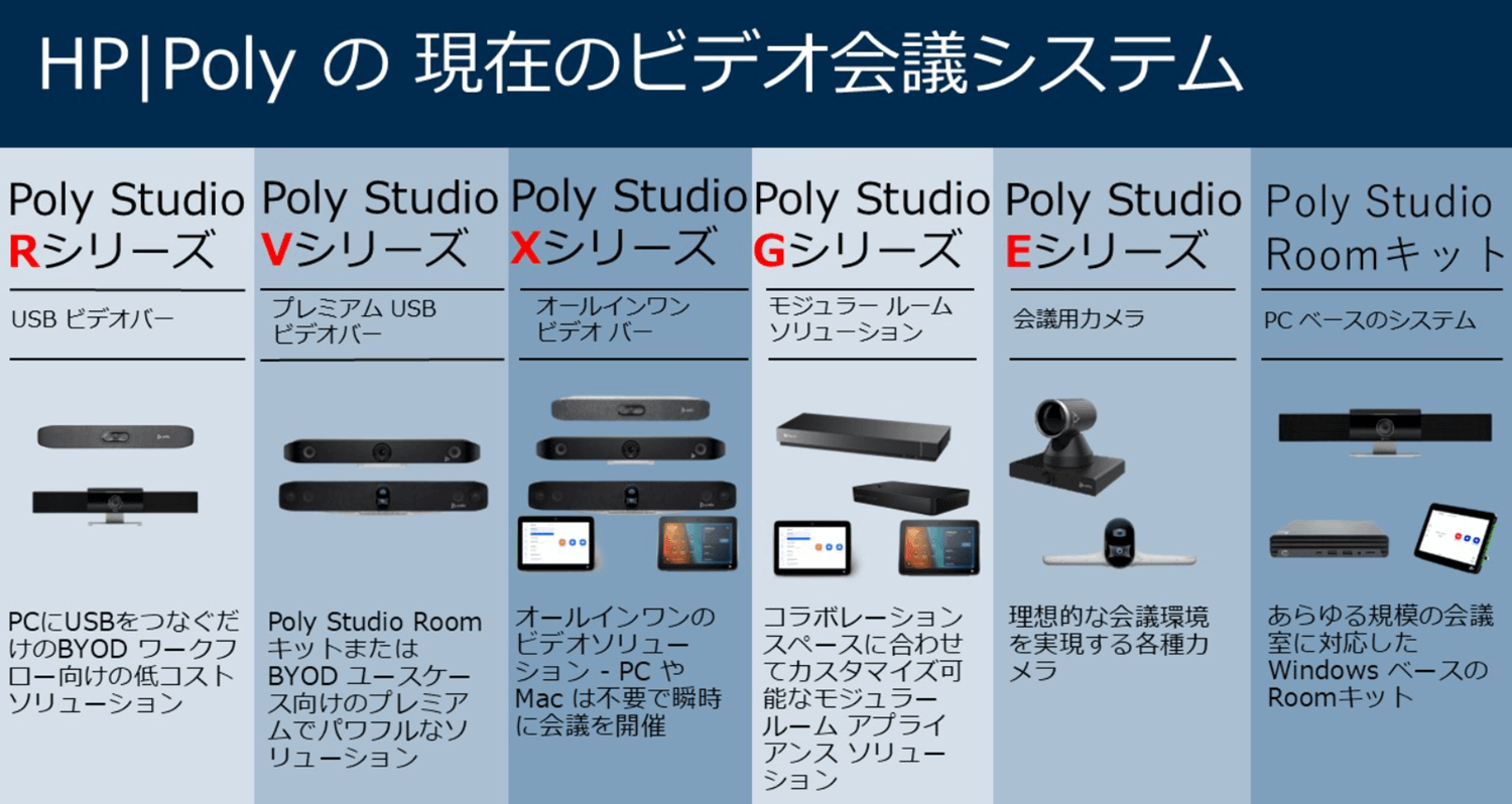 HP A09D4AA#ABJ Poly Studio V52 USB Video Bar JPN2 HP A09D4AA#ABJ Poly Studio V52 プレミアム USBビデオバー クリアな