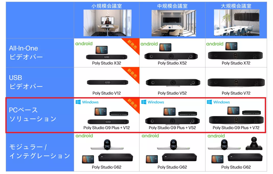 HP Poly】【Poly Studio V12 】小会議室向け、プレミアムUSB ビデオ バー
