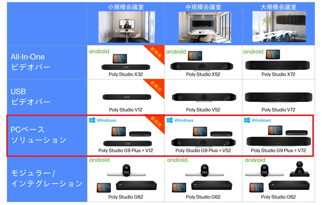 TD SYNNEXが推す！AIカメラ搭載 HP Poly Studio Vシリーズ