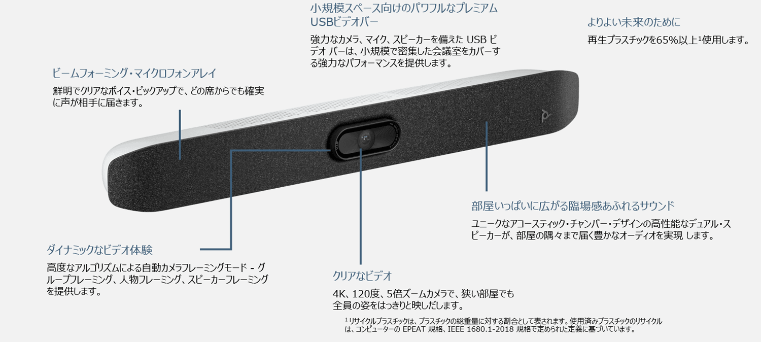 Poly Studio V12 】小会議室向け、プレミアムUSB ビデオ バー