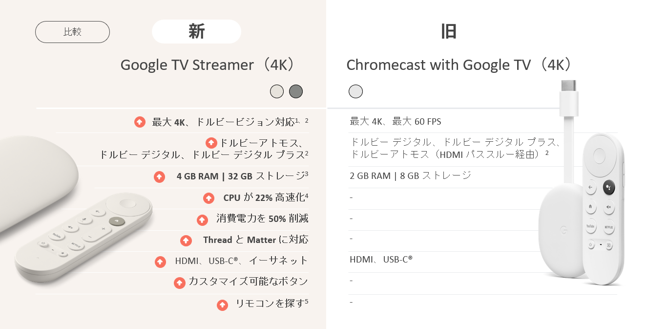 Google TV Streamer