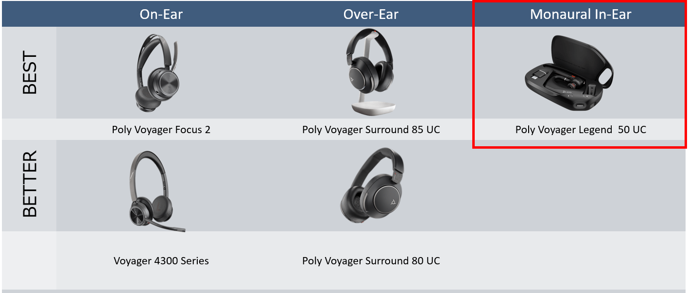 POLY VOYAGER LEGEND 50 UC　ヘッドセット　新品未使用 MyHeadset.jp | Poly Voyager Legend 50 UC ワイヤレスヘッドセット