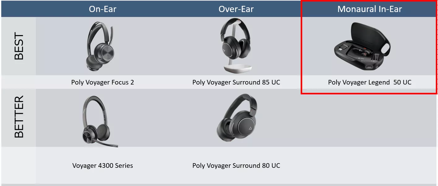 片耳ヘッドセット】HP Poly Voyager Legend 【(ボイジャー レジェンド )】