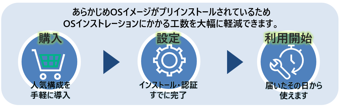 HPE】Smart Choice ｜基本情報・価格情報・当社在庫モデルご案内