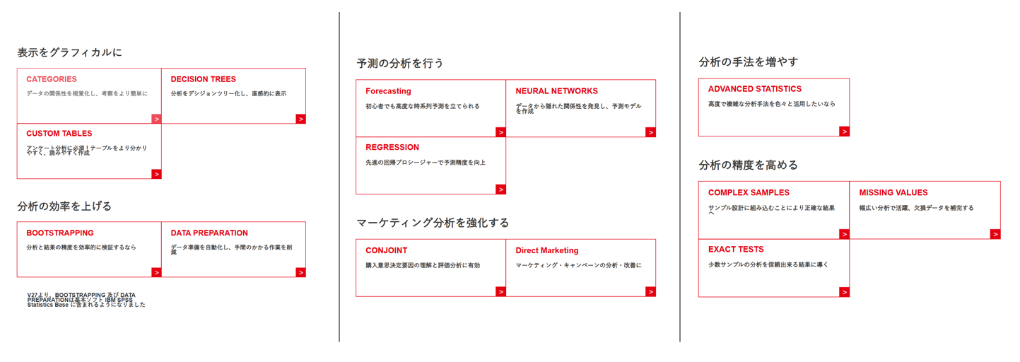 IBM-SPSS】 統計解析の定番ソフトがさらに進化「より高度で複雑な解析