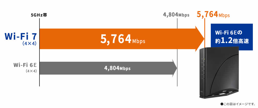 NECプラットフォームズ】Wi-Fi7対応ホームルーターのご紹介！