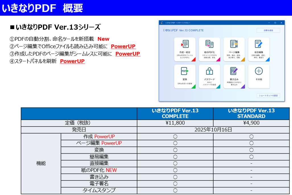 PDF編集ソフトの永続ライセンスはこの商品！
