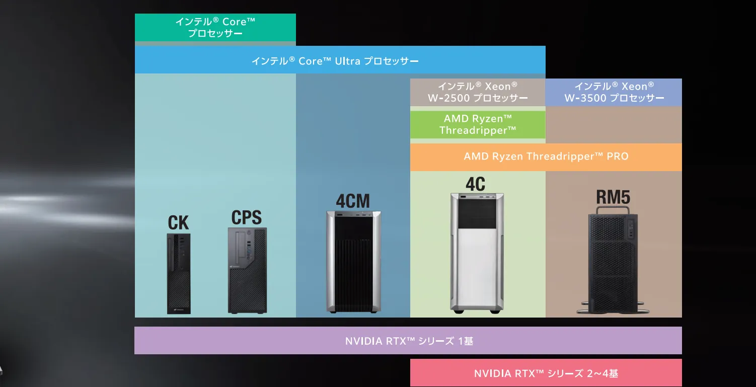 サードウェーブ】サードウェーブは「Made in 神奈川」で短納期