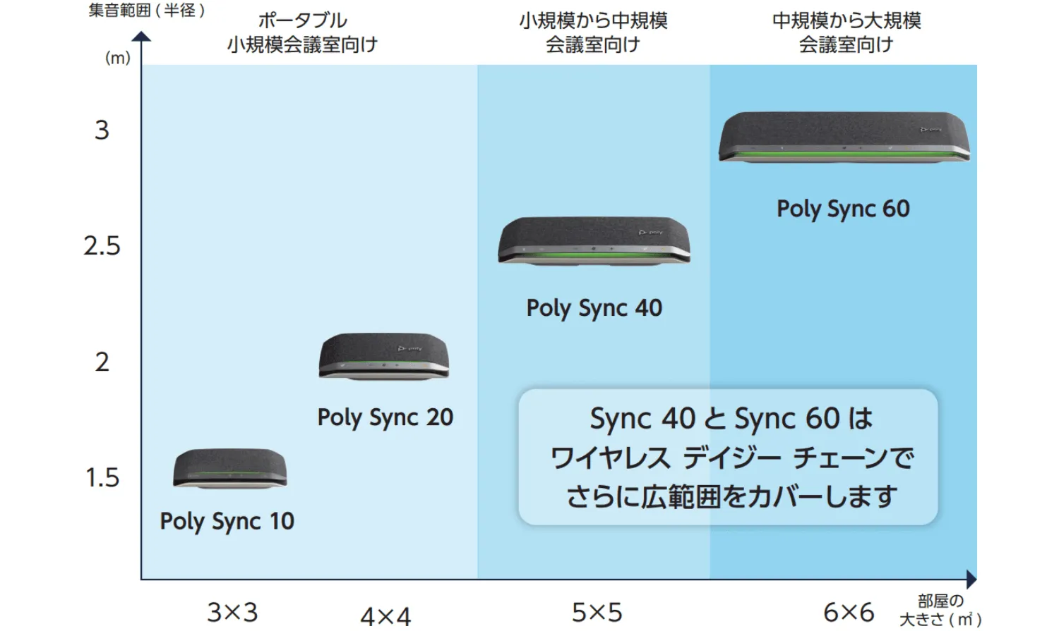 HP Poly】Poly Sync シリーズ活用ガイド