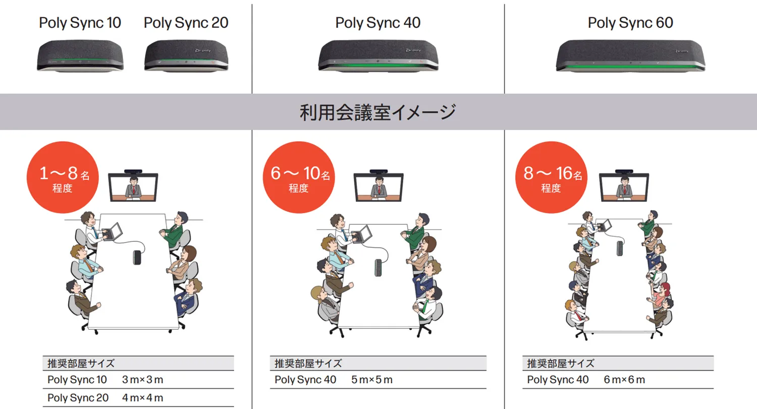 HP Poly】Poly Sync シリーズ活用ガイド