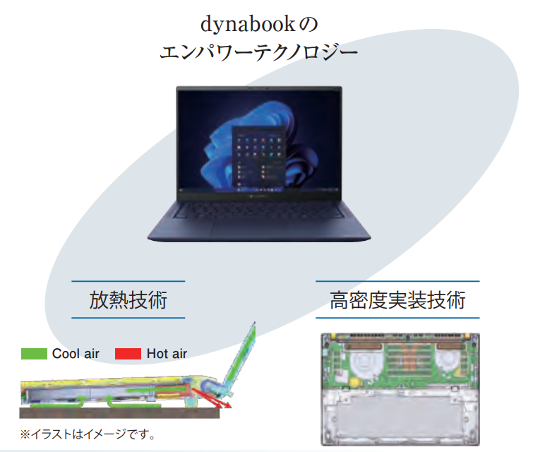 Dynabook】【即納】875g。この軽さが、現場の武器になる。dynabook GA83/XY