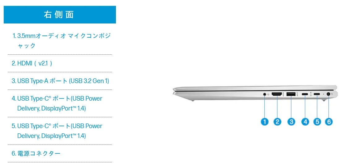 HPI】HP ProBook 450 G10 現場が選ぶビジネスPC