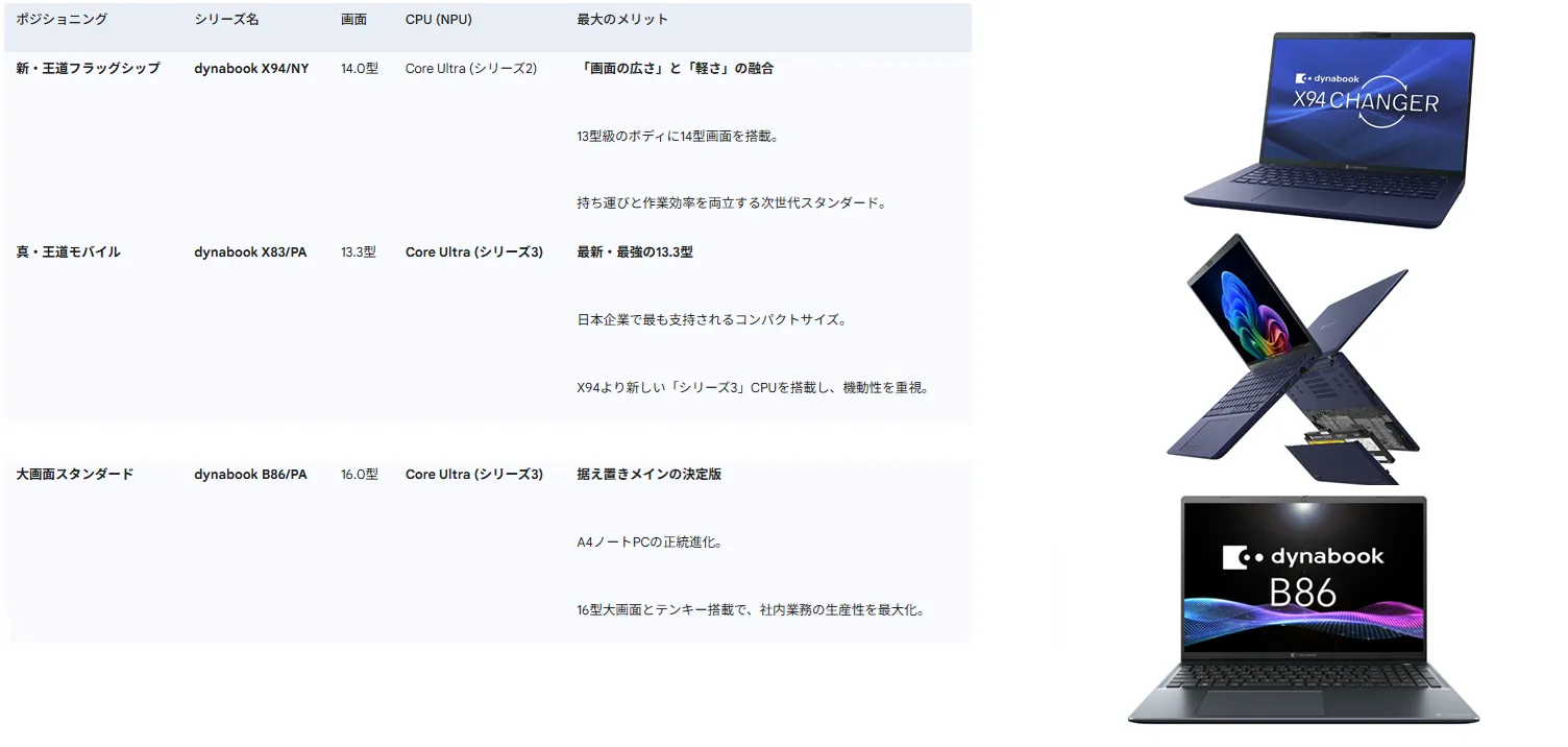 Dynabook】Copilot+ PC 法人モデルラインナップ
