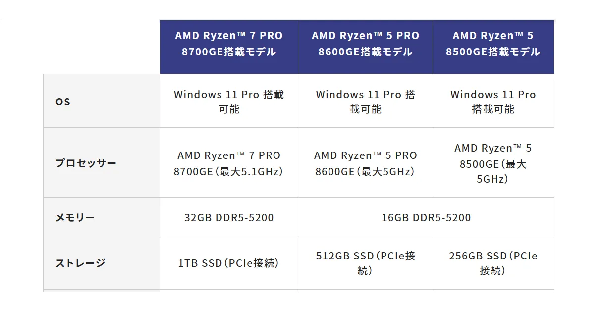 レノボ・ジャパン】【即納】スタンダードの頂点へ。AMD Ryzen™ AI 搭載